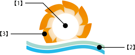 税理士法人SUNロゴ