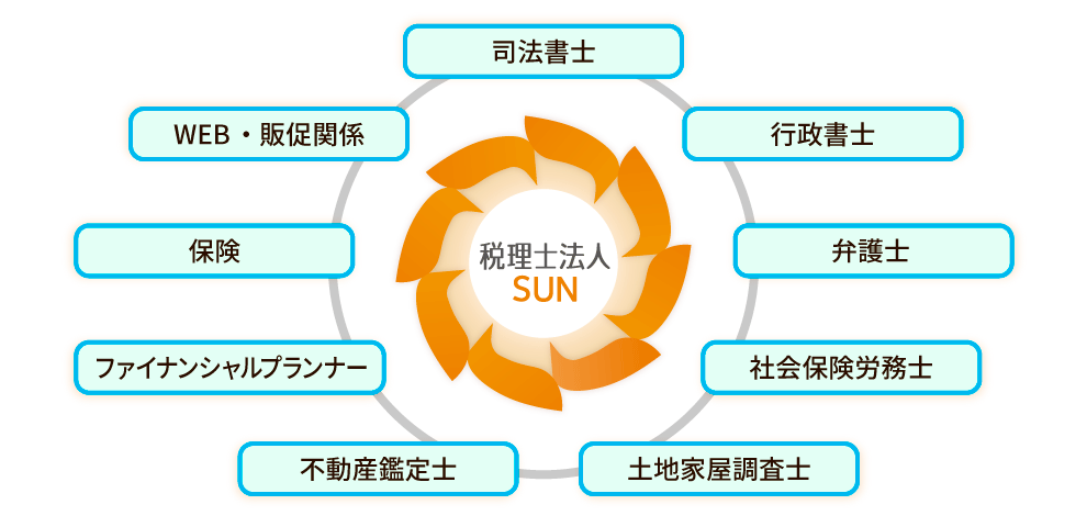 外部の専門家とネットワークを構築