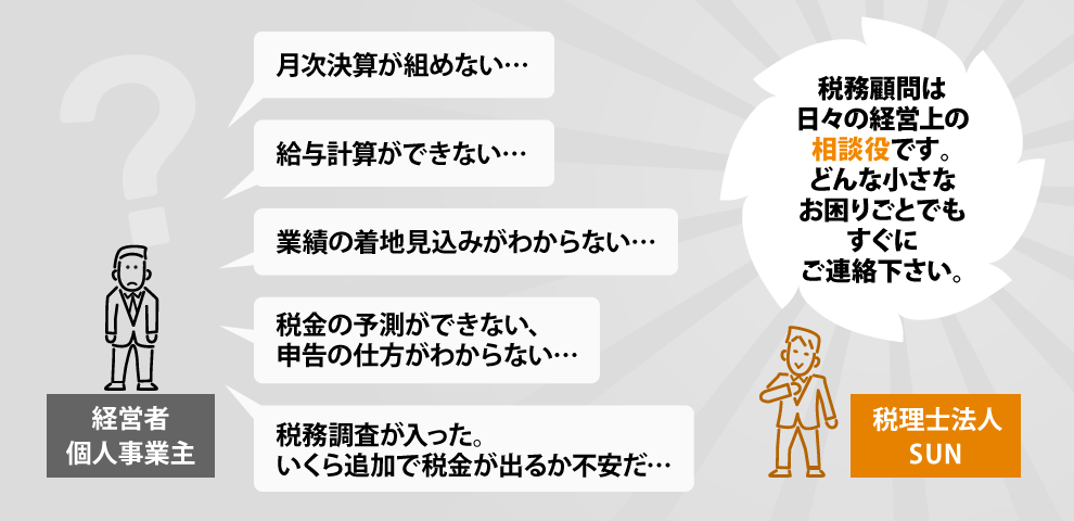 税務に関するどんなことでもご相談ください。