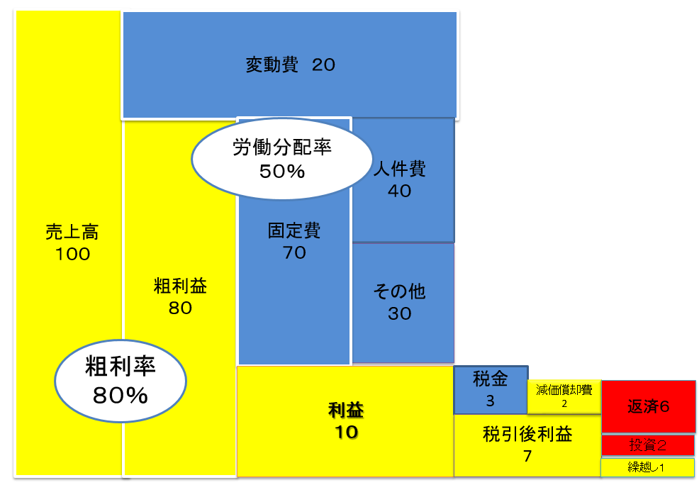 お金のブロックパズルで消費税の考え方を学ぼう